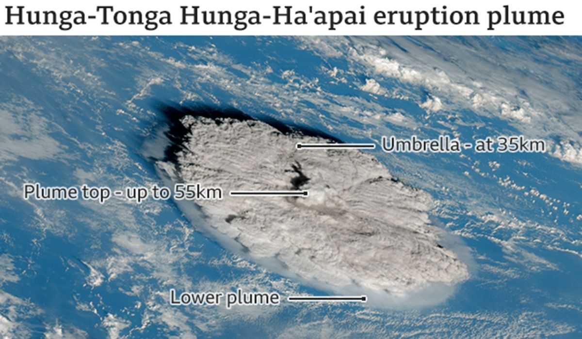 Volcano in Tonga sends plume half-way into space